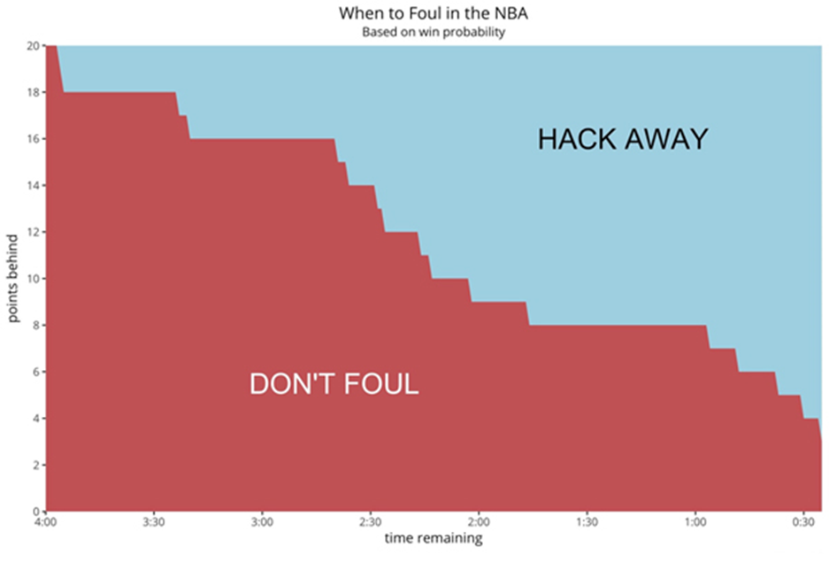 Влияют ли на исход матчей НБА нарушения?